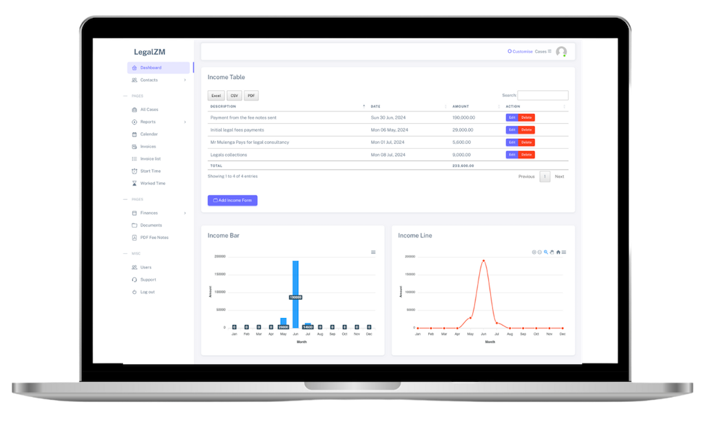 MilatuCases Dashboard